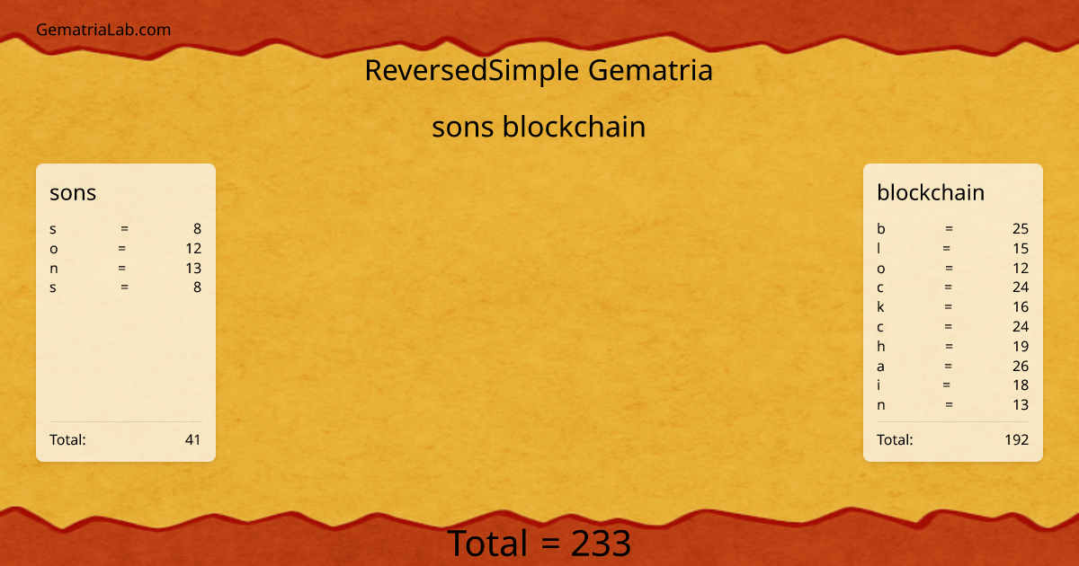 sons blockchain in reversedSimple Gematria